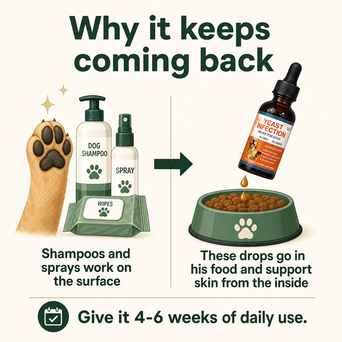 Natural Yeast & Skin Balance Support for Dogs
